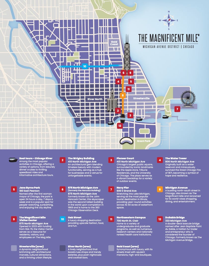 The Magnificent Mile District Map View of The Magnificent Mile, Chicago's renowned shopping district along Michigan Avenue, featuring a variety of stores, dining options, and iconic landmarks.